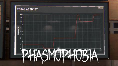 Total activity phasmophobia - Interacting with Ghosts will lower your sanity level in Phasmophobia. (Picture: Kinetic Games) You'll need to be in the van to access Sanity levels, but it's easy to see your and your team's Sanity levels once you're there. Just take a look at the screen, and you'll see something that says "Team Sanity." The game will display an average of your ...